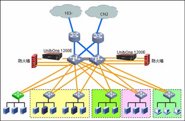 DDoS